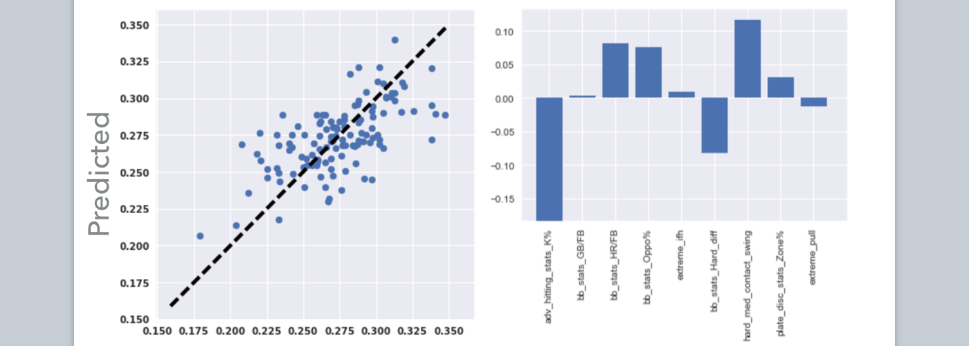 Baseball stats predictor - Regression