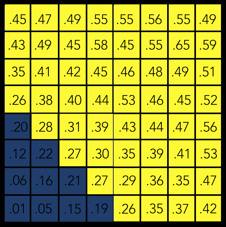 Image Segmentation Example Prediction