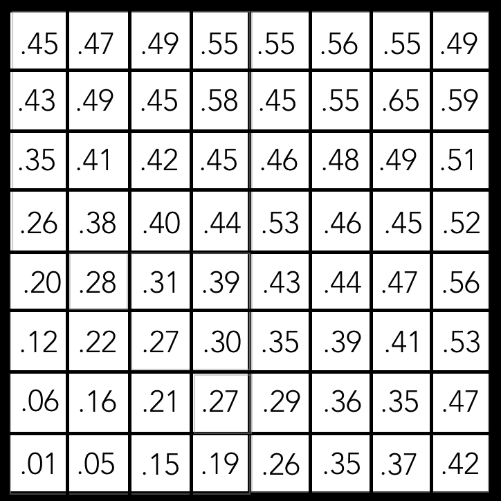 Image Segmentation Example Scores